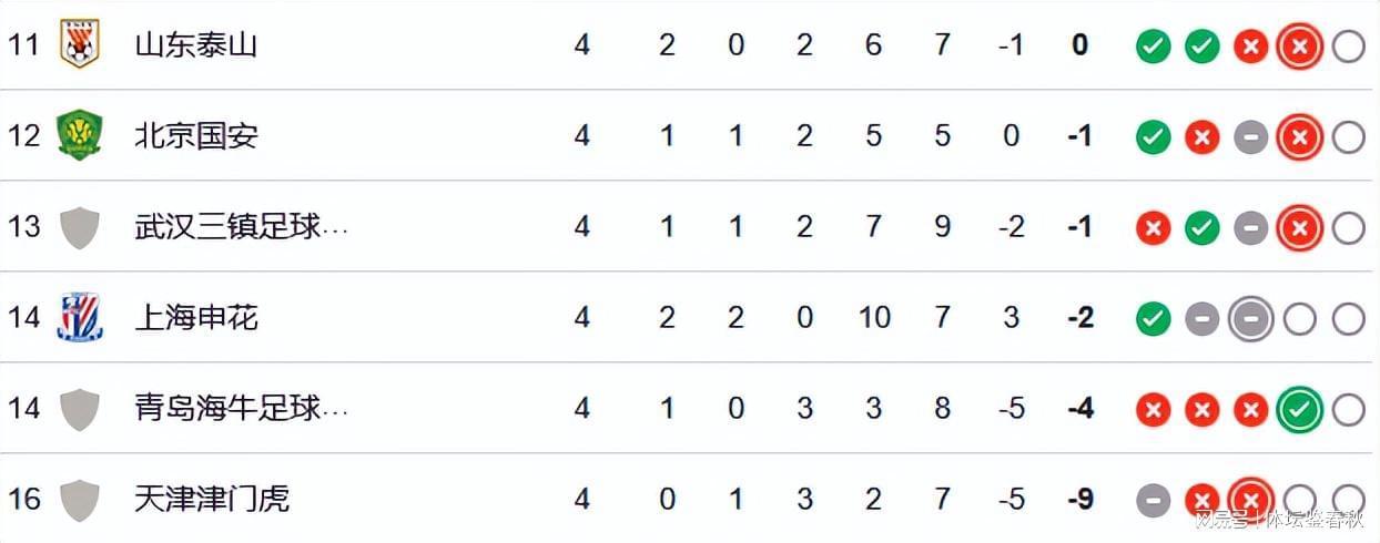 真实战力数据复盘:中超积分榜隐藏的排位逻辑 体育新闻