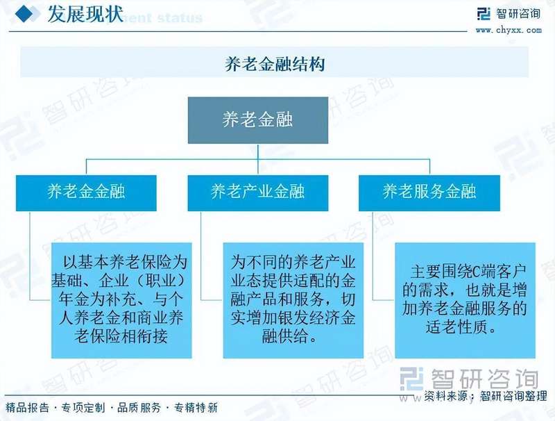  养老金融多层次体系构建；应对老龄化挑战成效显现；行业前景持续向好。 股票财经