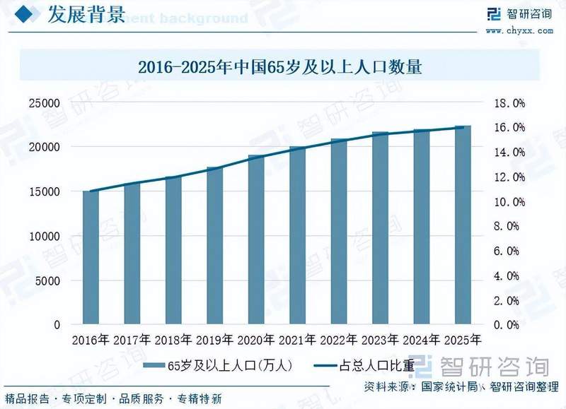  养老金融多层次体系构建；应对老龄化挑战成效显现；行业前景持续向好。 股票财经