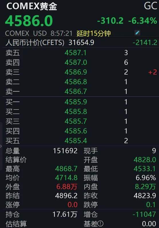  金市波动加剧，深度解析避险资产的逻辑重构 股票财经