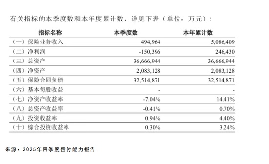  管理层架构重塑：70后班子如何化解险企经营难题 企业服务