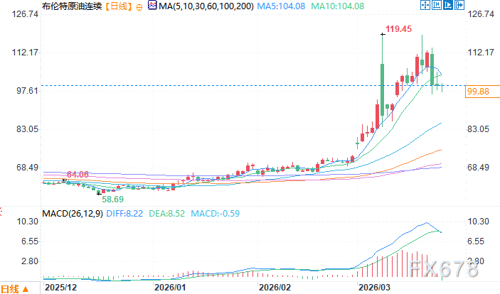  能源博弈的转折：重塑全球供应格局中的避险逻辑。 股票财经