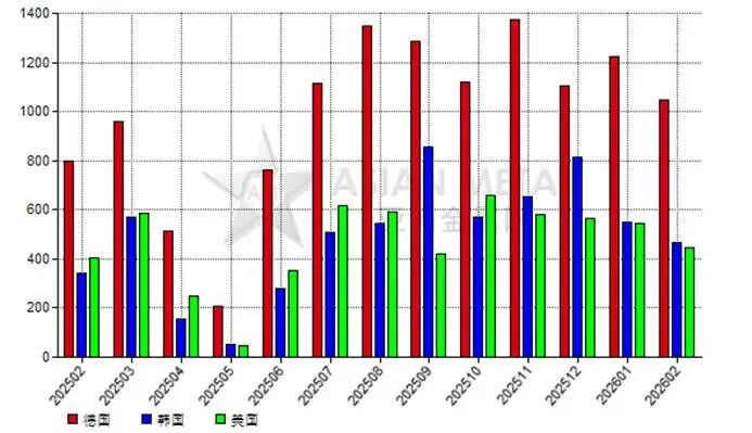  稀土材料采购商：全球永磁铁供应链波动下的库存优化策略 企业服务 稀土材料采购商：全球永磁铁供应链波动下的库存优化策略 企业服务