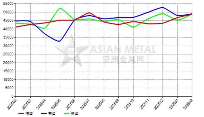  稀土材料采购商：全球永磁铁供应链波动下的库存优化策略 企业服务 稀土材料采购商：全球永磁铁供应链波动下的库存优化策略 企业服务