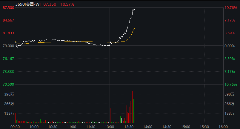  焦虑与博弈：从资本烧钱看外卖行业的生存哲学 新闻