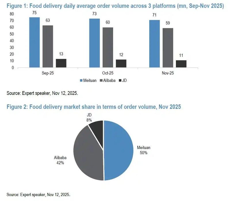  焦虑与博弈：从资本烧钱看外卖行业的生存哲学 新闻