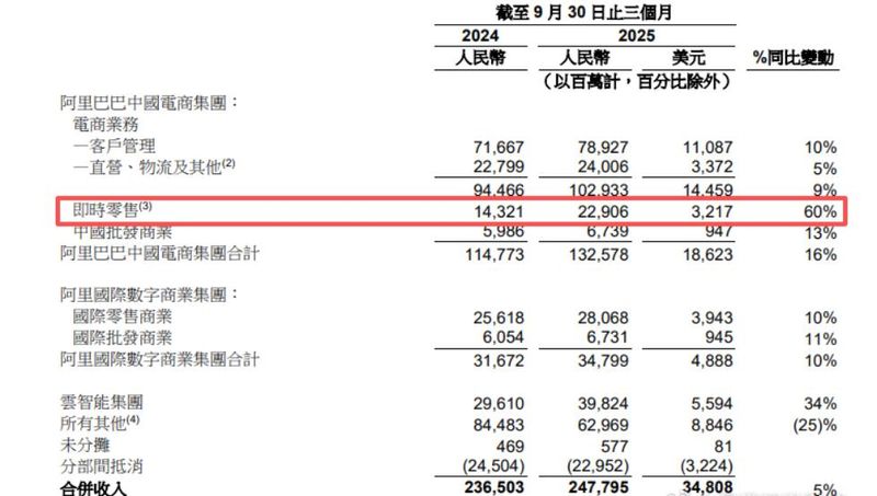  焦虑与博弈：从资本烧钱看外卖行业的生存哲学 新闻