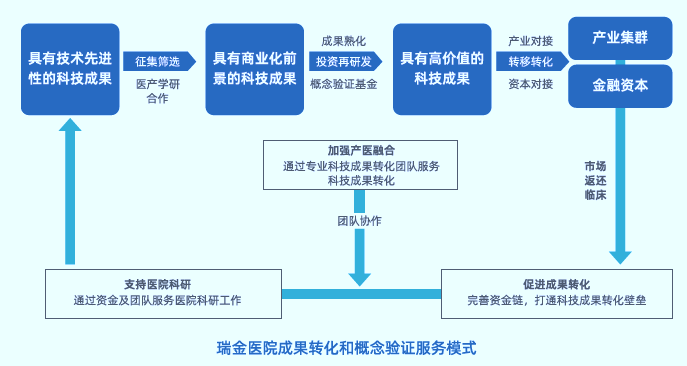  沉睡的万亿资产为何难变现：上海医疗体系破解转化困境的突围实录 新闻