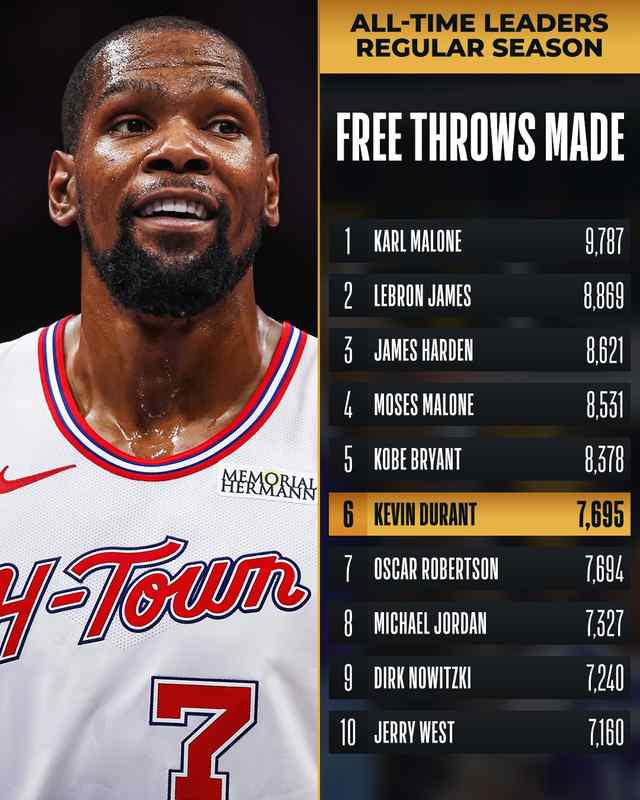 【技术解码】杜兰特里程碑之夜：罚球历史第六位背后的战术逻辑与火箭蜕变