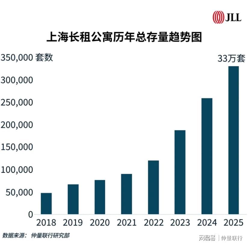  深度解码：十五五周期长租公寓投资的四维价值逻辑 房产家居