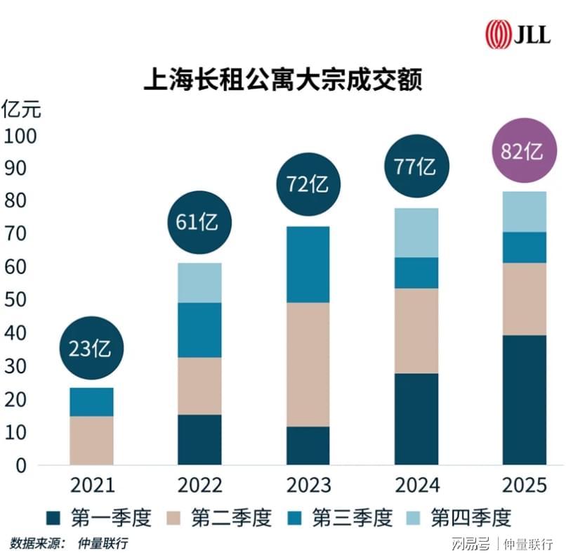  深度解码：十五五周期长租公寓投资的四维价值逻辑 房产家居