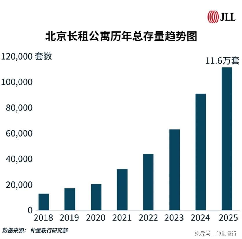  深度解码：十五五周期长租公寓投资的四维价值逻辑 房产家居