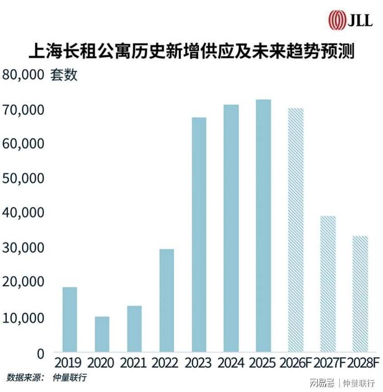  深度解码：十五五周期长租公寓投资的四维价值逻辑 房产家居