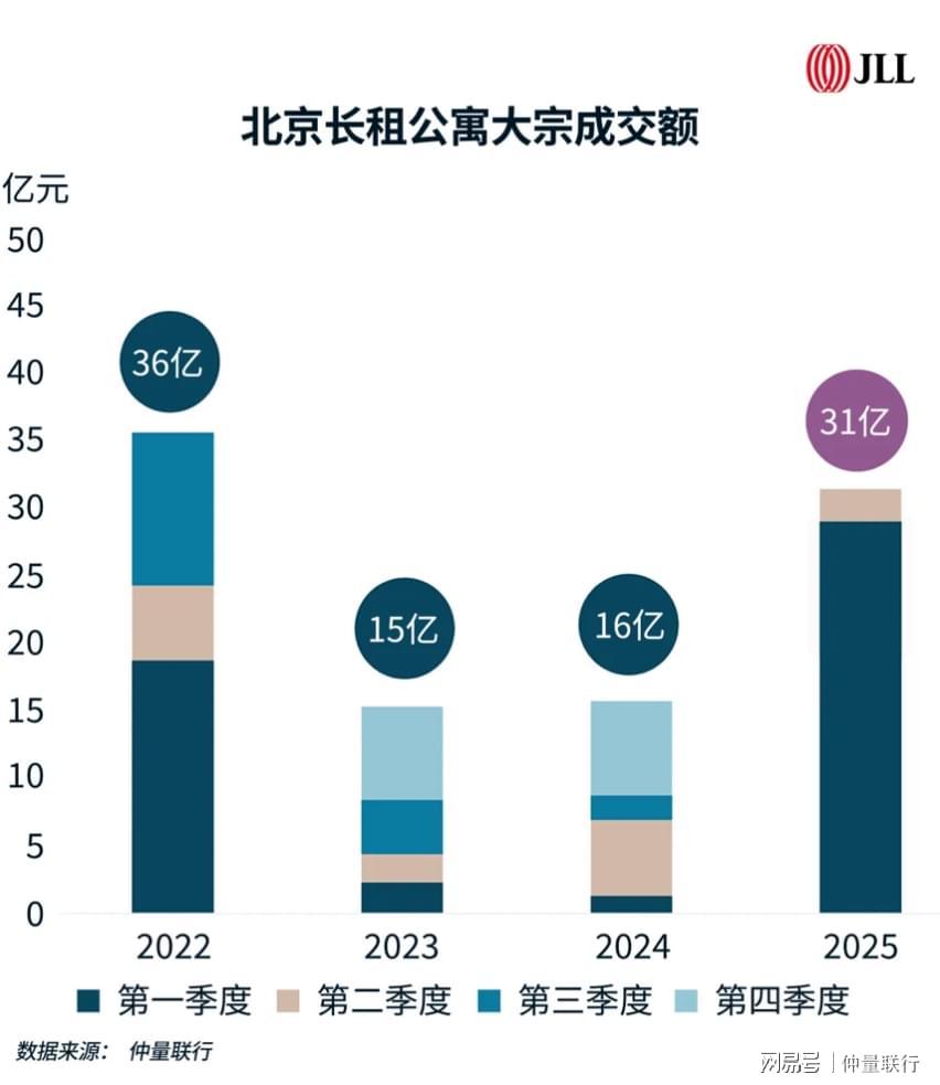  深度解码：十五五周期长租公寓投资的四维价值逻辑 房产家居