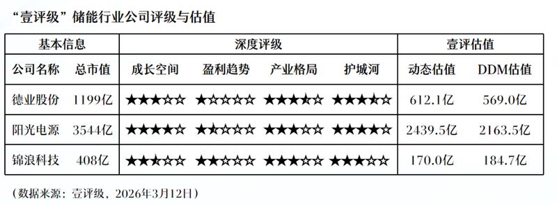  电网改造浪潮来袭：那些抓住机遇的电力设备企业，是如何“出海”的？ 企业服务