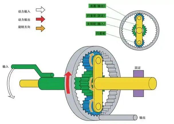  深度拆解：自主HEV与丰田THS的技术路线分野 汽车科技