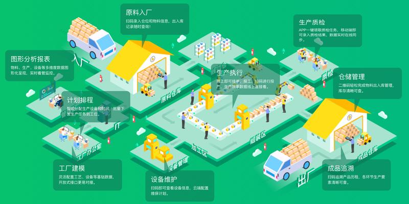  技术深水区实录：我在工厂写代码这几年 IT技术