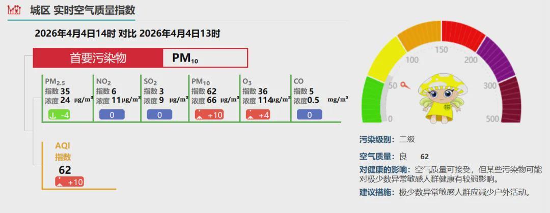  沙尘暴技术解析：武汉三天空气质量应对全链路指南 新闻
