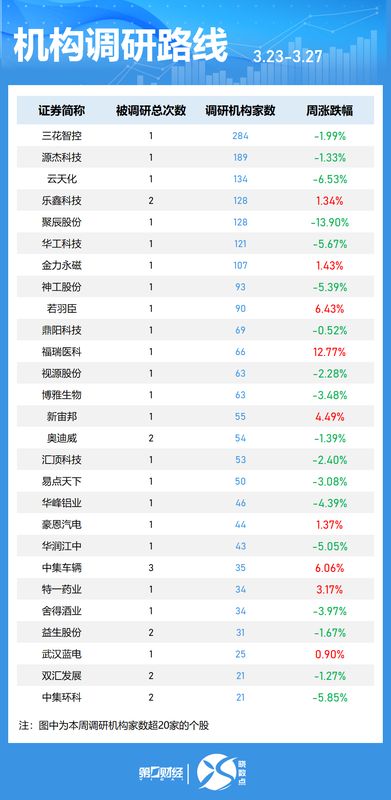  海外机构A股调研深度解析：三大高景气赛道藏着哪些投资机遇 股票财经