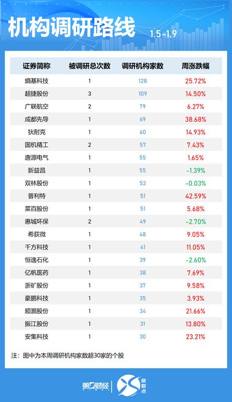  海外机构A股调研深度解析：三大高景气赛道藏着哪些投资机遇 股票财经