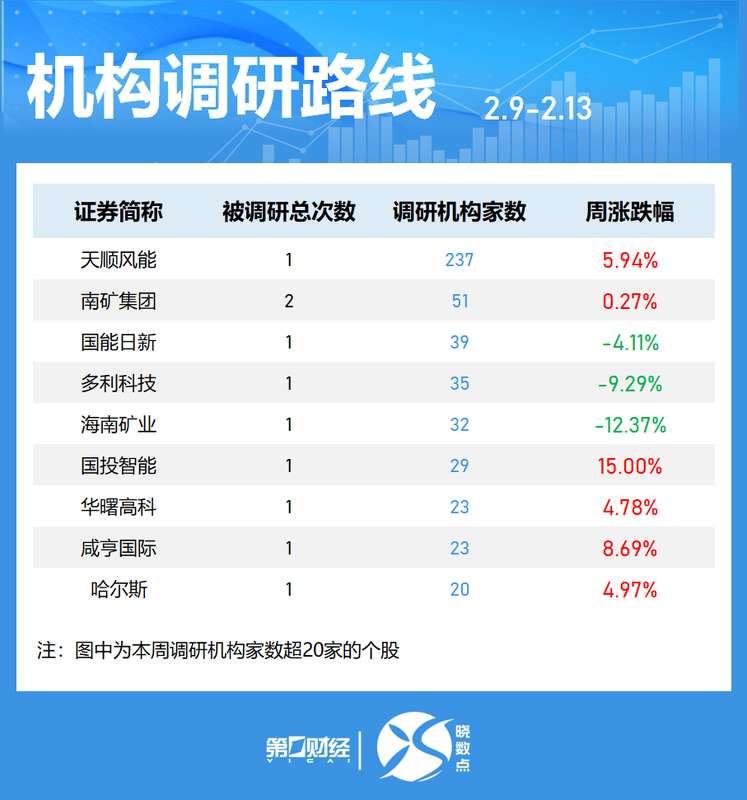  海外机构A股调研深度解析：三大高景气赛道藏着哪些投资机遇 股票财经