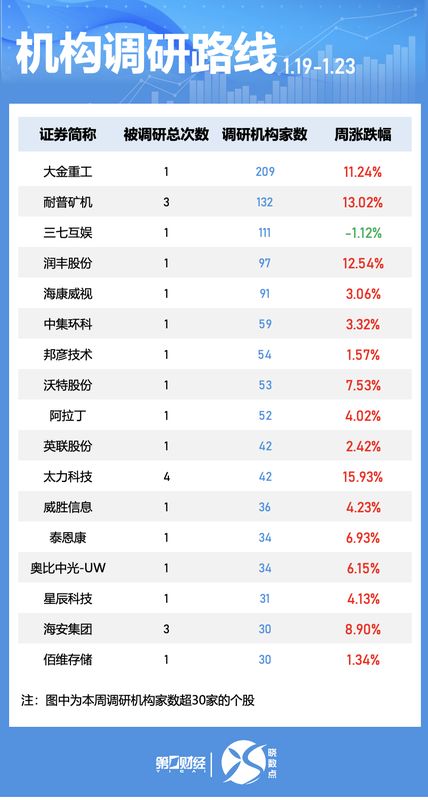  海外机构A股调研深度解析：三大高景气赛道藏着哪些投资机遇 股票财经
