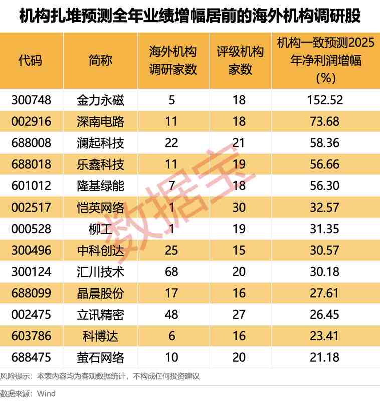  海外机构A股调研深度解析：三大高景气赛道藏着哪些投资机遇 股票财经