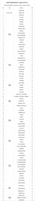 【技术流盘点】全国景区姓氏·生肖·汉服免票全攻略:从数据维度拆解免票规则与应用路径 文化旅游 【技术流盘点】全国景区姓氏·生肖·汉服免票全攻略:从数据维度拆解免票规则与应用路径 文化旅游