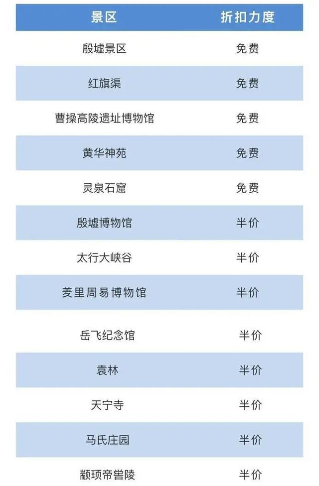 【技术流盘点】全国景区姓氏·生肖·汉服免票全攻略:从数据维度拆解免票规则与应用路径 文化旅游 【技术流盘点】全国景区姓氏·生肖·汉服免票全攻略:从数据维度拆解免票规则与应用路径 文化旅游