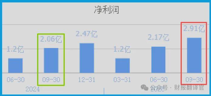  一家被忽视的公司：三个数字透露了半导体材料的翻身机会 股票财经 一家被忽视的公司：三个数字透露了半导体材料的翻身机会 股票财经 一家被忽视的公司：三个数字透露了半导体材料的翻身机会 股票财经