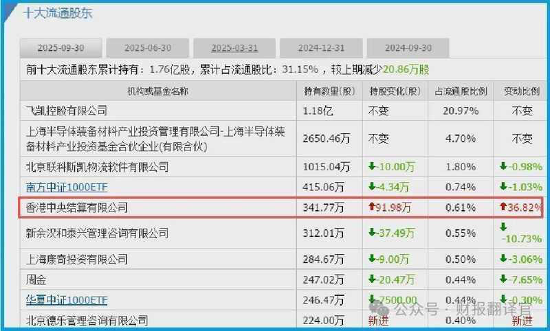  一家被忽视的公司：三个数字透露了半导体材料的翻身机会 股票财经 一家被忽视的公司：三个数字透露了半导体材料的翻身机会 股票财经 一家被忽视的公司：三个数字透露了半导体材料的翻身机会 股票财经