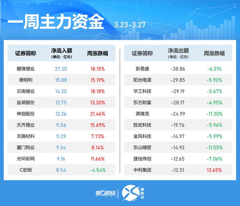 【深度策略】一季报窗口期的投资主线拆解:如何从基本面拐点捕捉修复弹性 股票财经 【深度策略】一季报窗口期的投资主线拆解:如何从基本面拐点捕捉修复弹性 股票财经