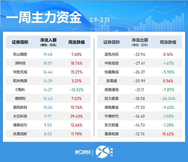 【深度策略】一季报窗口期的投资主线拆解:如何从基本面拐点捕捉修复弹性 股票财经 【深度策略】一季报窗口期的投资主线拆解:如何从基本面拐点捕捉修复弹性 股票财经