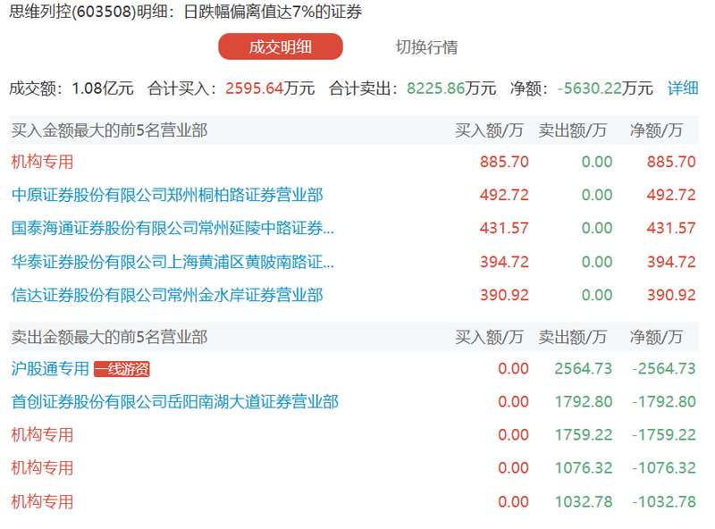 芳源股份2026年Q1财报深度解析:营收同比增长63.35%背后的技术驱动与产业逻辑 股票财经 芳源股份2026年Q1财报深度解析:营收同比增长63.35%背后的技术驱动与产业逻辑 股票财经 芳源股份2026年Q1财报深度解析:营收同比增长63.35%背后的技术驱动与产业逻辑 股票财经 芳源股份2026年Q1财报深度解析:营收同比增长63.35%背后的技术驱动与产业逻辑 股票财经