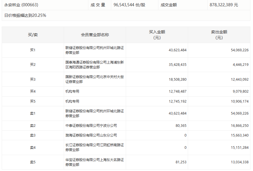 芳源股份2026年Q1财报深度解析:营收同比增长63.35%背后的技术驱动与产业逻辑 股票财经 芳源股份2026年Q1财报深度解析:营收同比增长63.35%背后的技术驱动与产业逻辑 股票财经 芳源股份2026年Q1财报深度解析:营收同比增长63.35%背后的技术驱动与产业逻辑 股票财经 芳源股份2026年Q1财报深度解析:营收同比增长63.35%背后的技术驱动与产业逻辑 股票财经