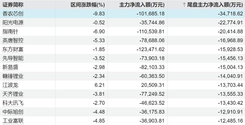 芳源股份2026年Q1财报深度解析:营收同比增长63.35%背后的技术驱动与产业逻辑 股票财经 芳源股份2026年Q1财报深度解析:营收同比增长63.35%背后的技术驱动与产业逻辑 股票财经 芳源股份2026年Q1财报深度解析:营收同比增长63.35%背后的技术驱动与产业逻辑 股票财经 芳源股份2026年Q1财报深度解析:营收同比增长63.35%背后的技术驱动与产业逻辑 股票财经