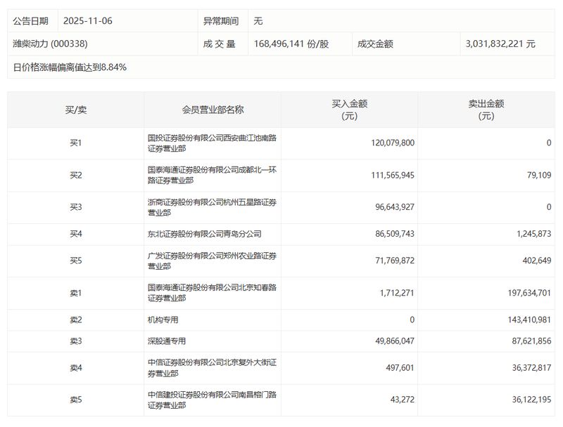 芳源股份2026年Q1财报深度解析:营收同比增长63.35%背后的技术驱动与产业逻辑 股票财经 芳源股份2026年Q1财报深度解析:营收同比增长63.35%背后的技术驱动与产业逻辑 股票财经 芳源股份2026年Q1财报深度解析:营收同比增长63.35%背后的技术驱动与产业逻辑 股票财经 芳源股份2026年Q1财报深度解析:营收同比增长63.35%背后的技术驱动与产业逻辑 股票财经