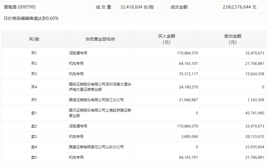 芳源股份2026年Q1财报深度解析:营收同比增长63.35%背后的技术驱动与产业逻辑 股票财经 芳源股份2026年Q1财报深度解析:营收同比增长63.35%背后的技术驱动与产业逻辑 股票财经 芳源股份2026年Q1财报深度解析:营收同比增长63.35%背后的技术驱动与产业逻辑 股票财经 芳源股份2026年Q1财报深度解析:营收同比增长63.35%背后的技术驱动与产业逻辑 股票财经