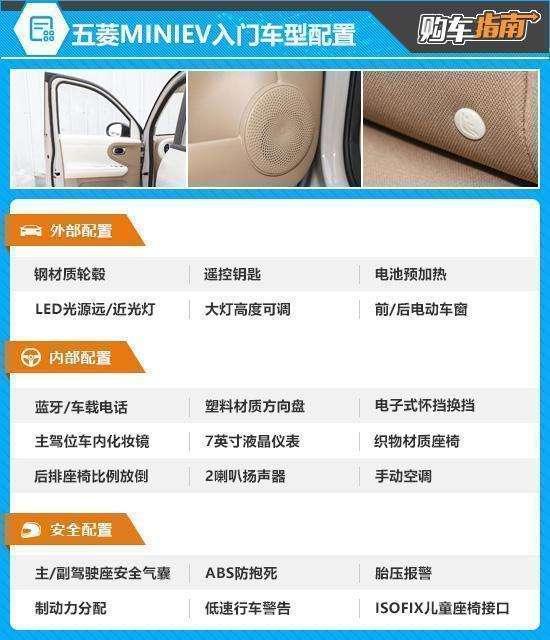 【技术深度】宏光MINIEV第五代核心演进解析:顶配版凭什么值得多花这一万元 汽车科技 【技术深度】宏光MINIEV第五代核心演进解析:顶配版凭什么值得多花这一万元 汽车科技