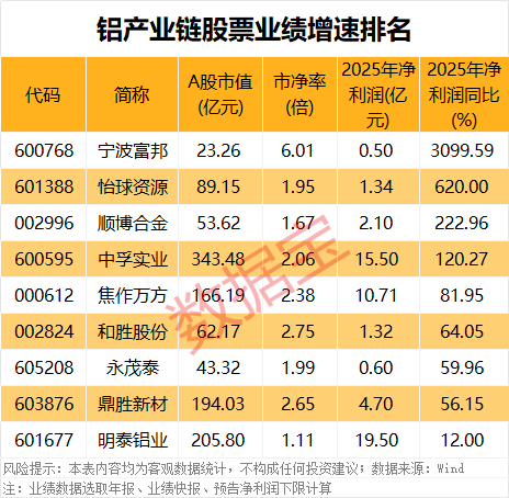 羰基铁粉产能释放背后的成本结构重构:悦安新材2025年报深度解读 股票财经 羰基铁粉产能释放背后的成本结构重构:悦安新材2025年报深度解读 股票财经