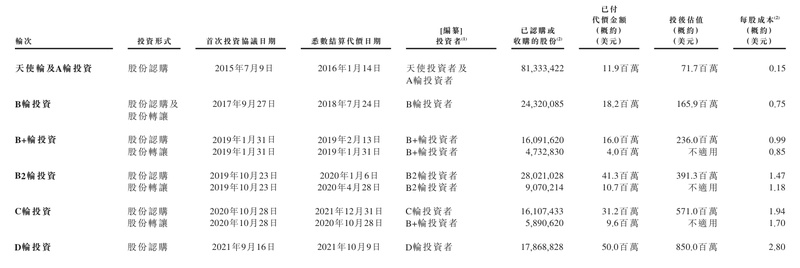 绿米联创赴港IPO:全屋智能赛道的资本困局与估值重构 股票财经 绿米联创赴港IPO:全屋智能赛道的资本困局与估值重构 股票财经 绿米联创赴港IPO:全屋智能赛道的资本困局与估值重构 股票财经