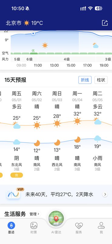  从“背景板”到“决策变量”：五一出行天气服务的升级逻辑 文化旅游