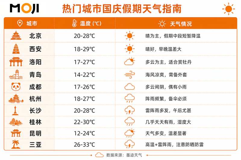  从“背景板”到“决策变量”：五一出行天气服务的升级逻辑 文化旅游